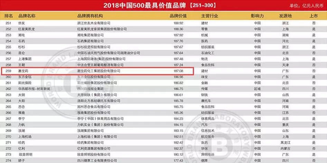 2019中国涂料排行榜_中国涂料品牌排行榜